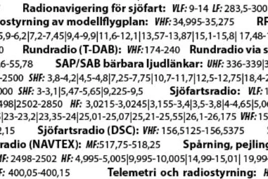 Förstorat utsnitt av textförklaringarna, med frekvenser för bland annat sjöfartsradio, rundradio och telemetri.