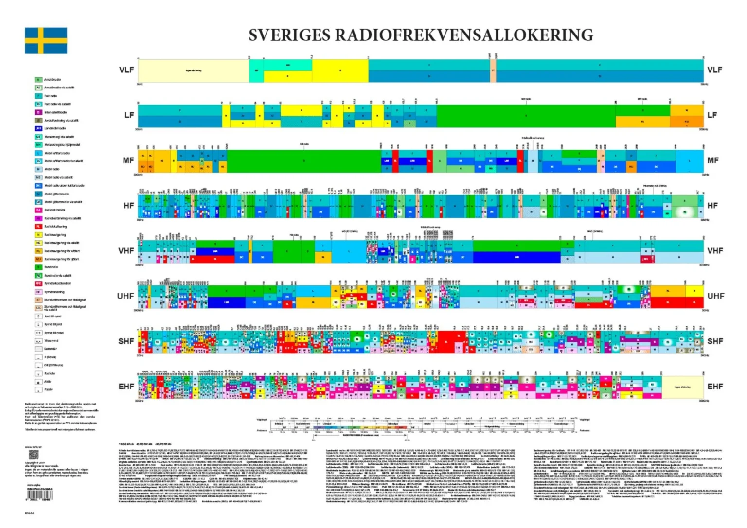 Planschen Sveriges radiofrekvensallokering i den största upplösning som finns på webbplatsen.